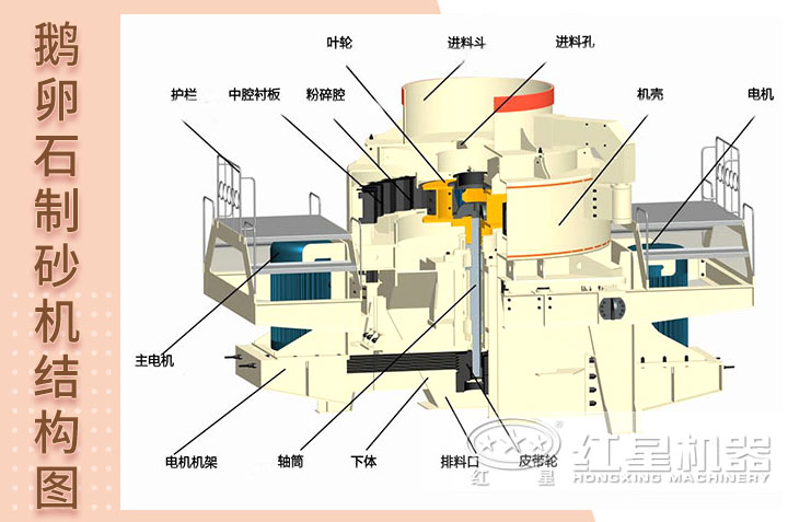 制砂機結構圖