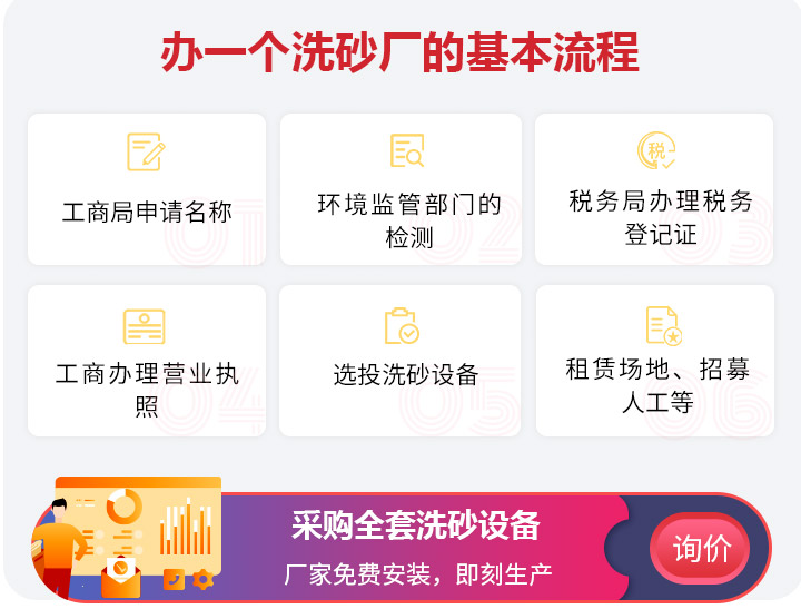 開辦洗砂廠的基本流程
