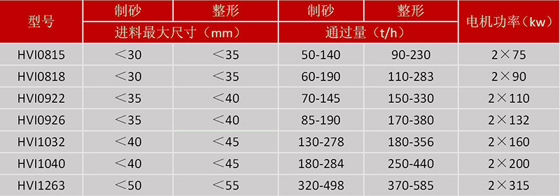 HVI制砂機